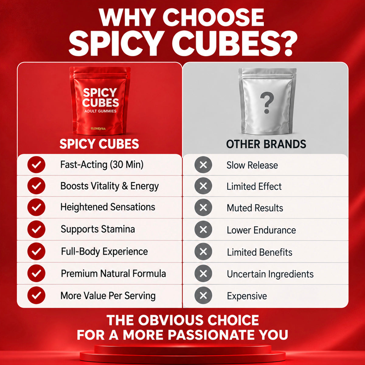 Eloveyra - Spicy Cubes